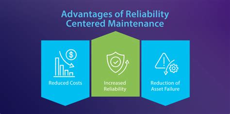 xmadter|Service Reliability 